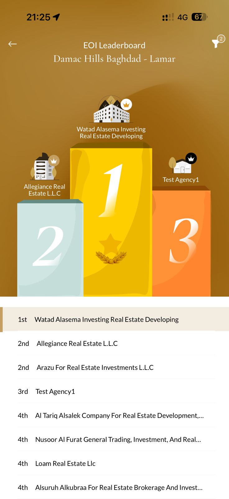 View original DAMAC leaderboard snapshot